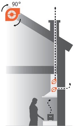 12_1_17 Coifa de Parede Elica Feel