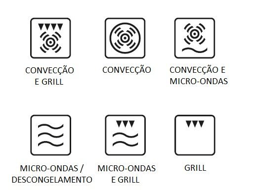 4_1_12_1_3 FORNO COMB. COM MICRO-ONDAS BERTAZZONI F457PRO MWTX