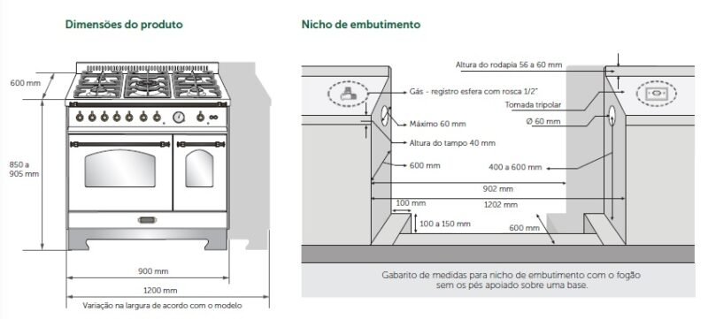 fog_es_lofra_dolcevita_-_medidas_e_nicho_11 FOGÃO LOFRA DOLCEVITA RNMD96MFTE/CI
